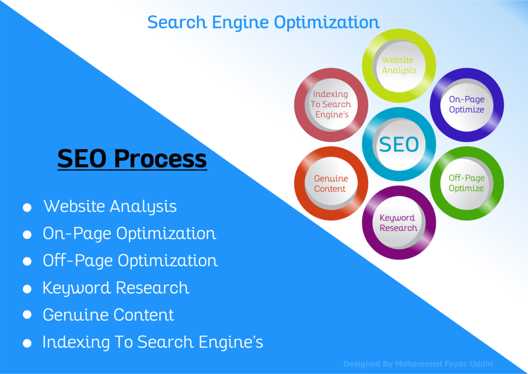 Premium SEO Plan
